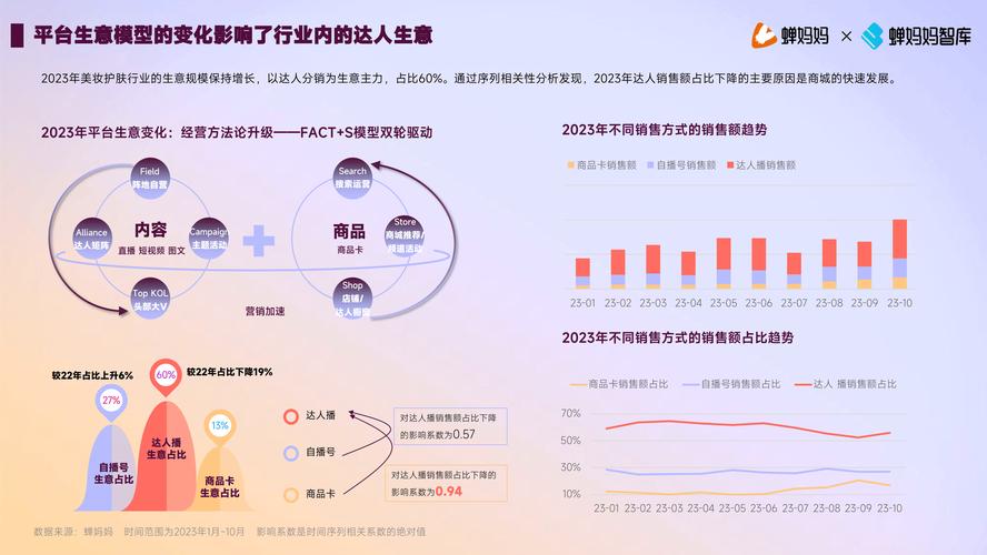 抖音业务新观察，理性看待买粉丝现象背后的行业生态