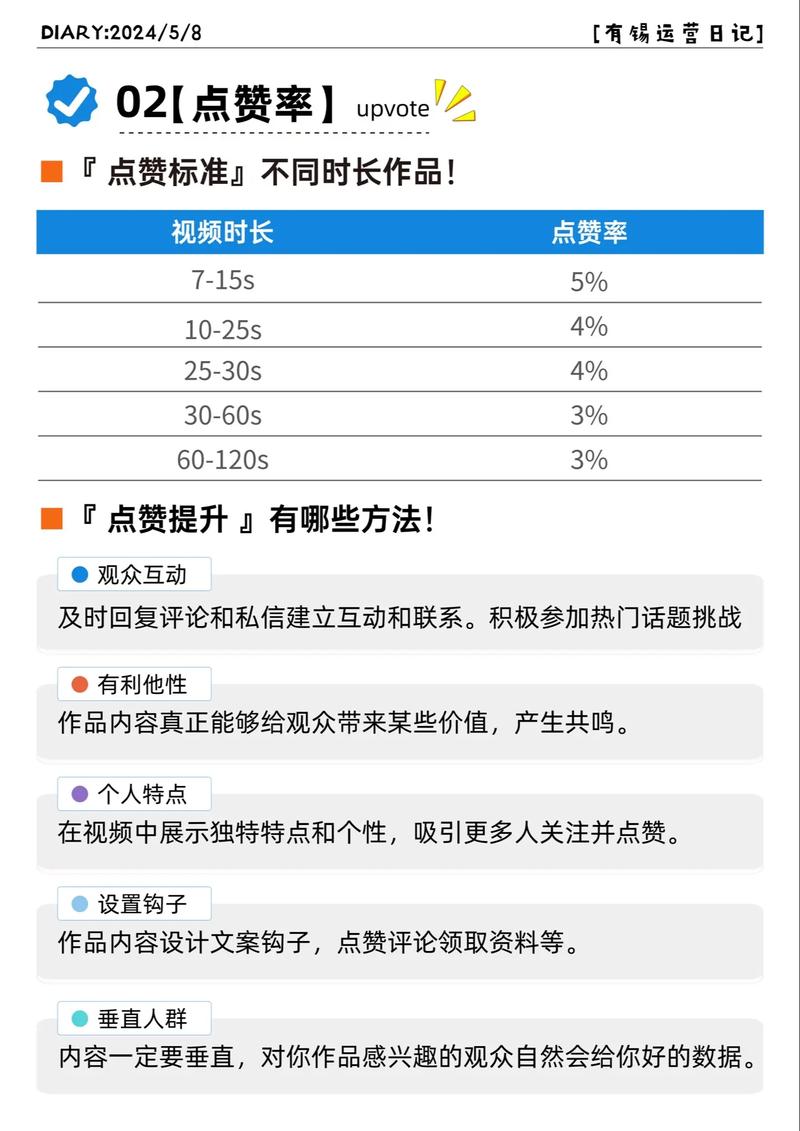 抖音点赞评论神器引热议，技术革新还是违规操作？