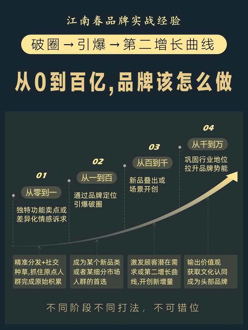 双击抖音粉丝业务崛起，数字化营销新蓝海，助力品牌破圈增长