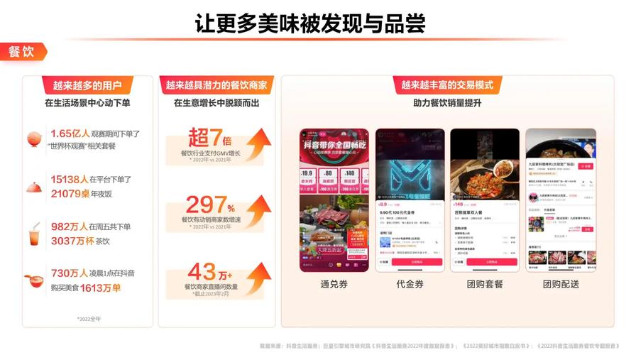 抖音点赞业务下单平台崛起，规范服务助力内容生态健康发展