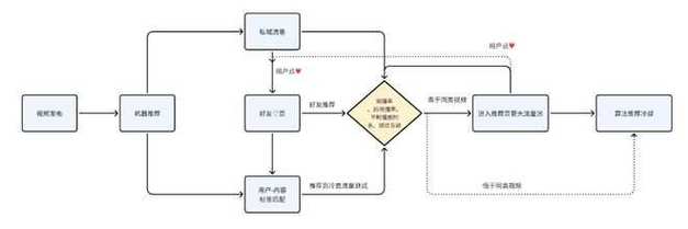 抖音作品点赞业务网站解析，流量背后的灰色产业链