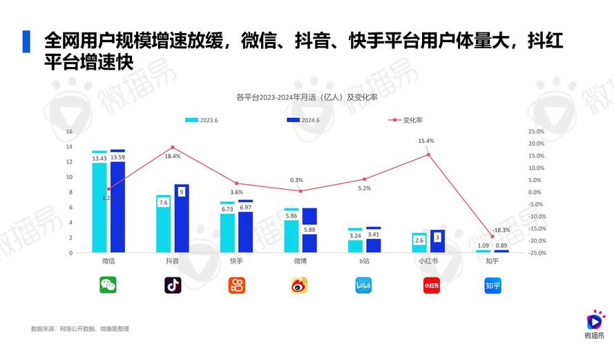 抖音点赞业务兴起，透视社交媒体互动新生态与市场机遇