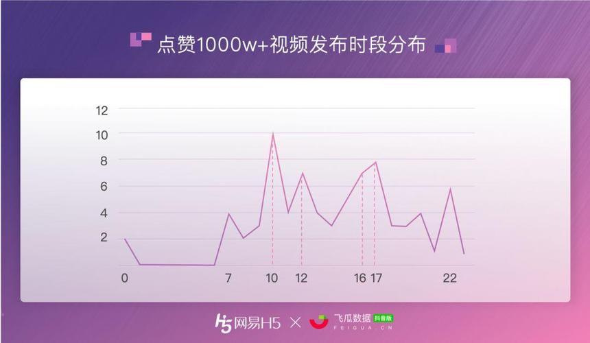 抖音热门业务点赞评论激增，揭示社交互动新趋势