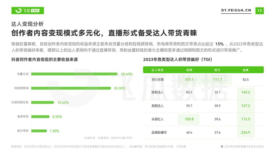 抖音赞自助平台兴起，数字化互动新模式引领内容生态变革