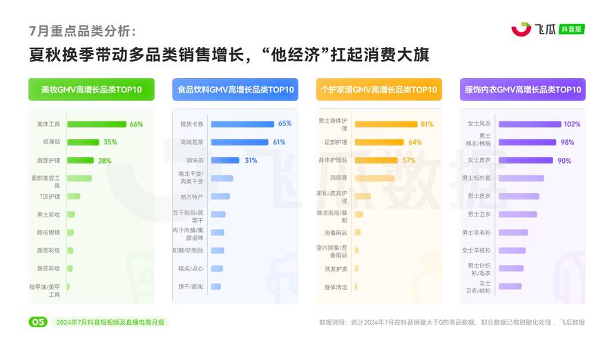 抖音粉丝经济新趋势，粉丝下单热潮引领电商营销新风向