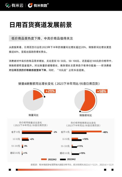 抖音全网最低价业务引爆市场，重塑电商价格竞争新格局