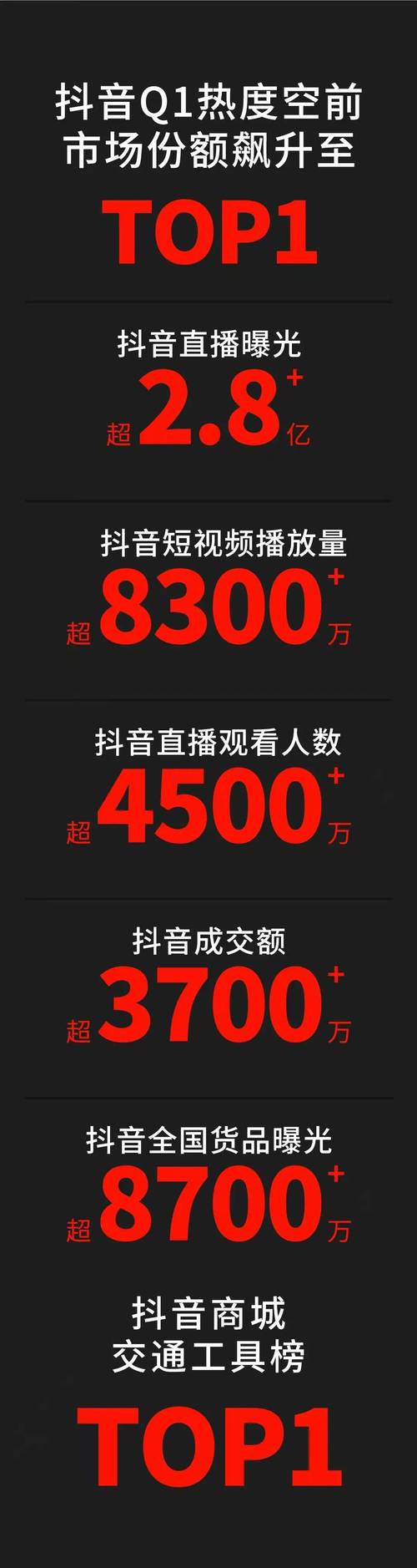 抖音粉丝业务24小时下单平台，行业新标杆引领流量增长新风尚