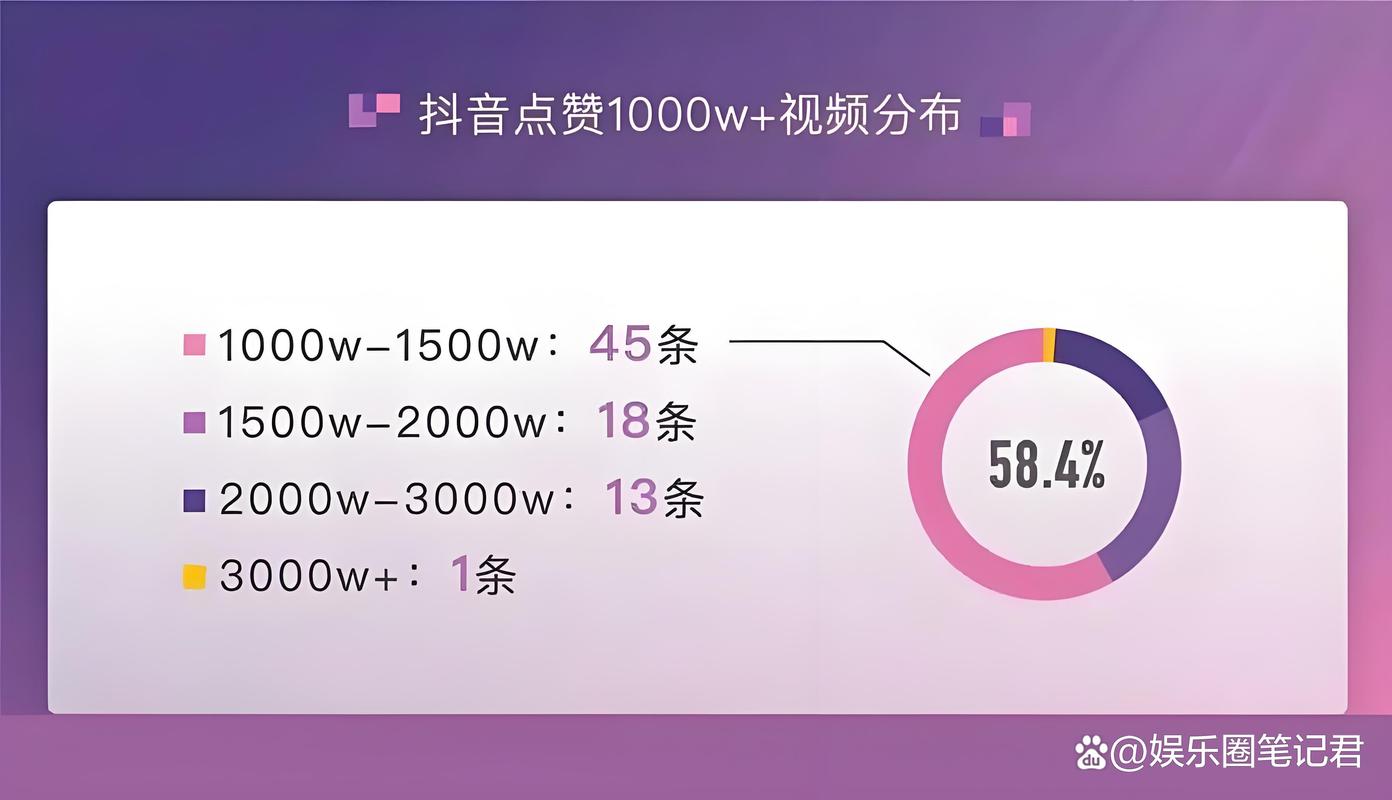 抖音视频点赞量创新高，用户互动热潮引领社交新趋势