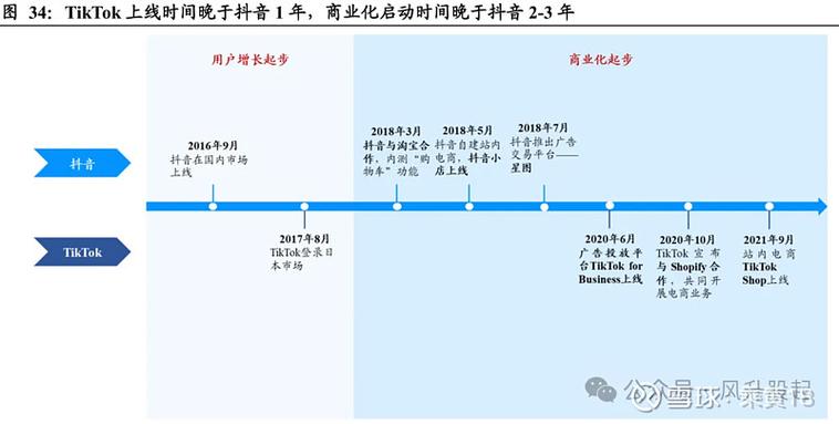 抖音粉丝购买现象引热议，平台生态与商业逻辑的碰撞