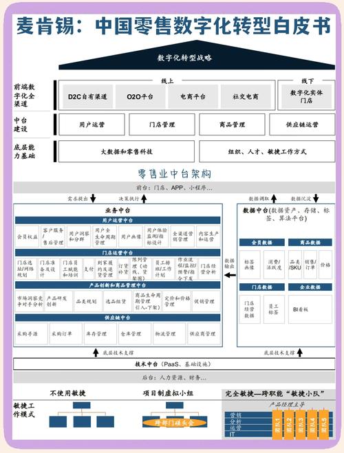 数字化赋能消费升级，在线下单平台重构商业生态新格局