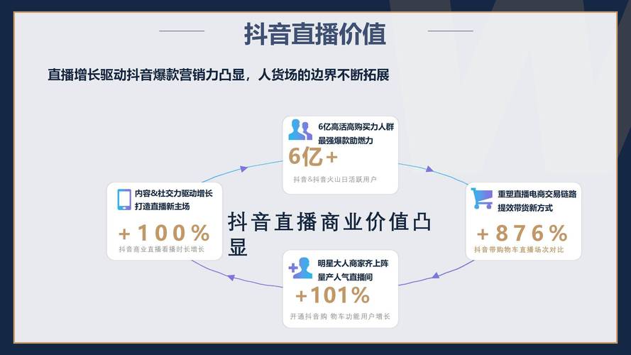 抖音直播人气购买平台兴起，规范运营成行业新焦点