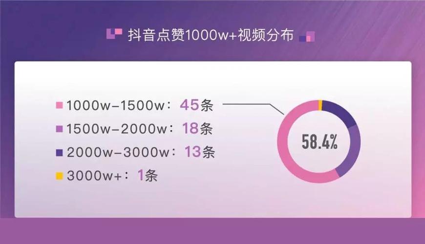 抖音点赞服务新乱象，1元100赞24小时到账引争议