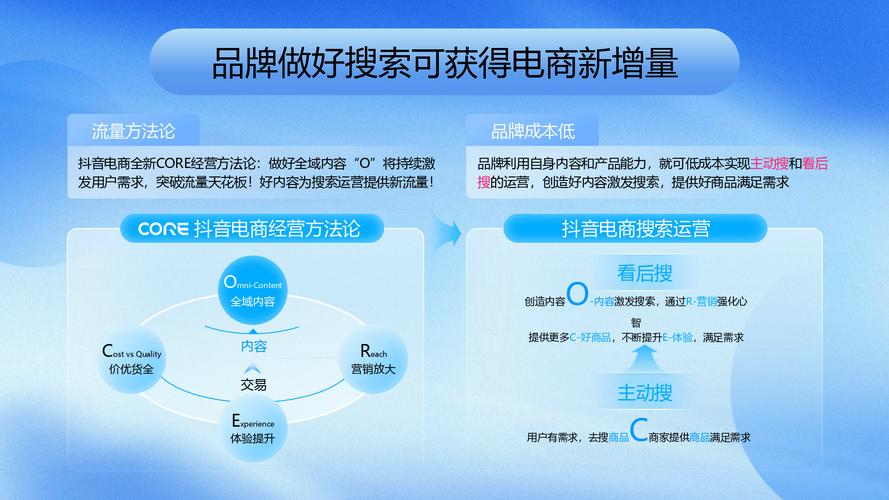 全网最低价在线抖音业务平台上线，助力品牌高效触达亿级流量池