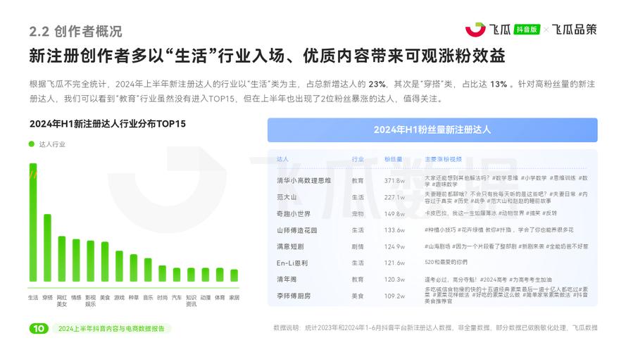 抖音点赞平台网站兴起，规范运营成行业健康发展关键