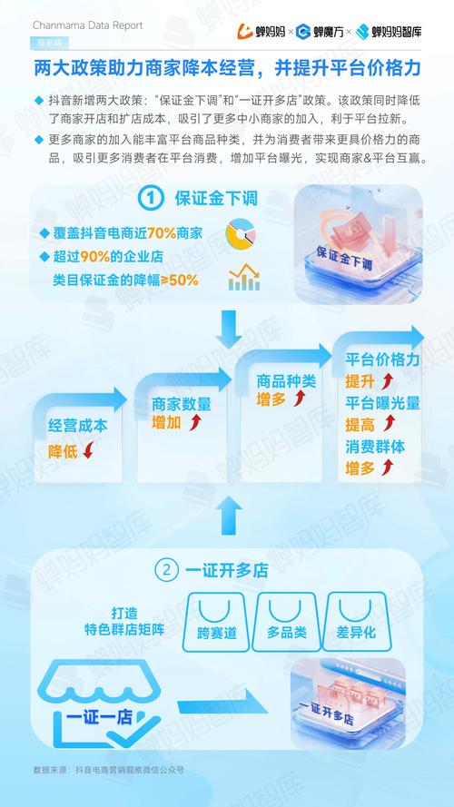 抖音自助平台业务下单系统上线 开启数字化营销新篇章