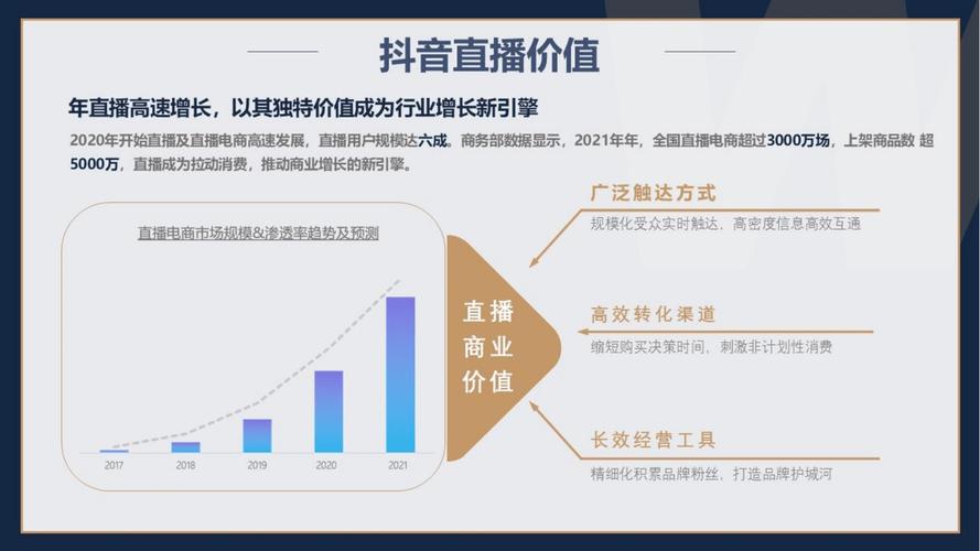 在线抖音互动新趋势，双击10个赞成用户增长新引擎