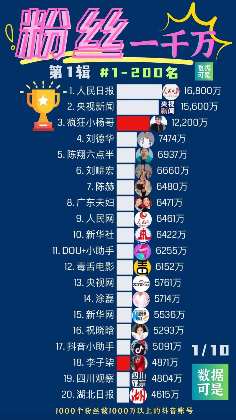 抖音粉丝市场现一元1000乱象 平台治理与行业规范亟待加强