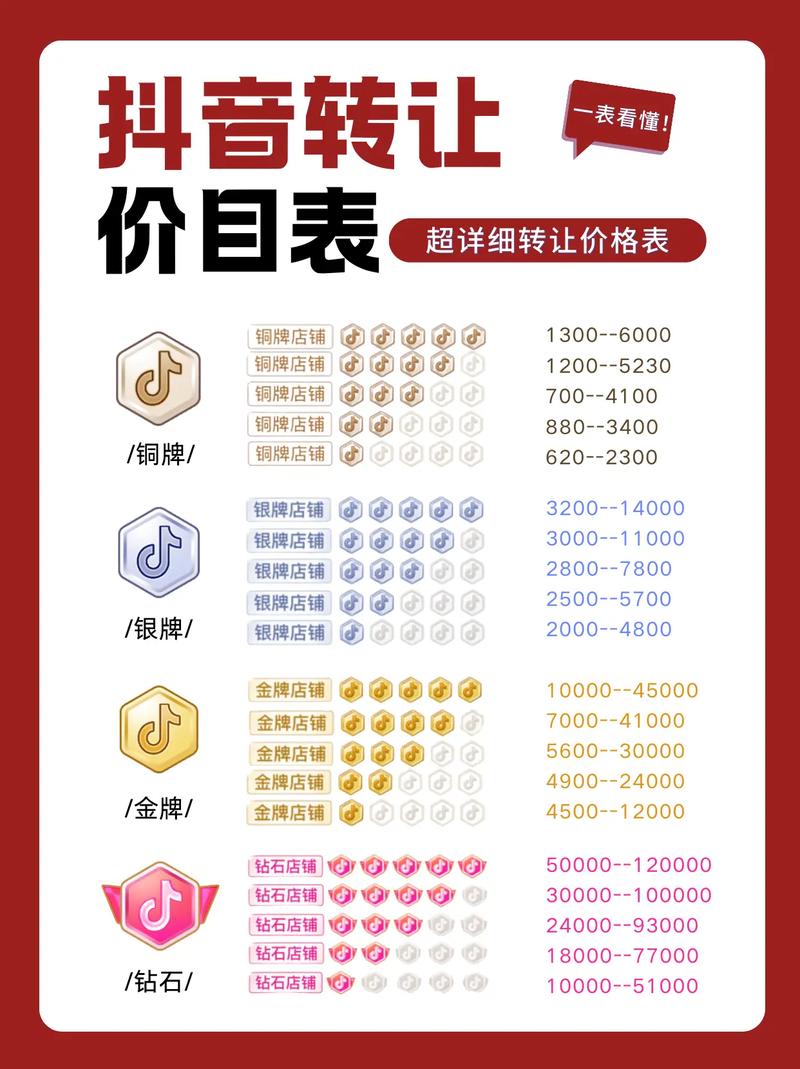 抖音1000粉丝市场价揭秘，成本、风险与合规性全解析