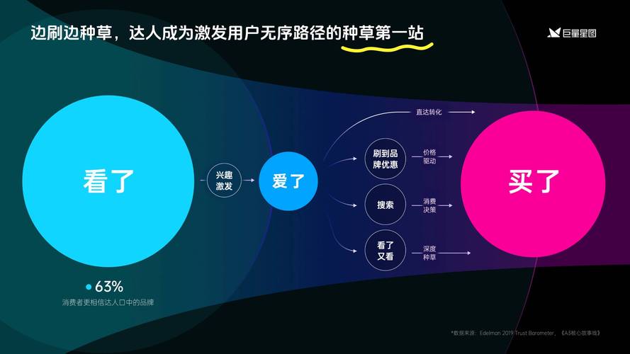 抖音点赞任务兴起，新经济形态下的互动营销新趋势