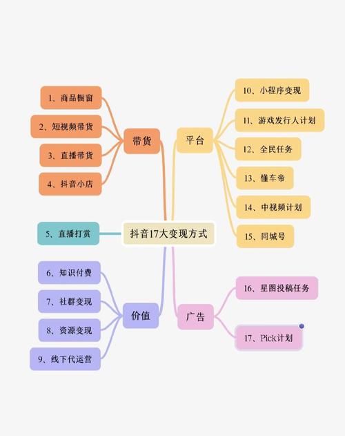 抖音点赞量达何标准可获收益？平台规则与变现路径深度解析