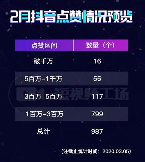 深度揭秘，抖音作品快速获赞的十大权威点赞平台