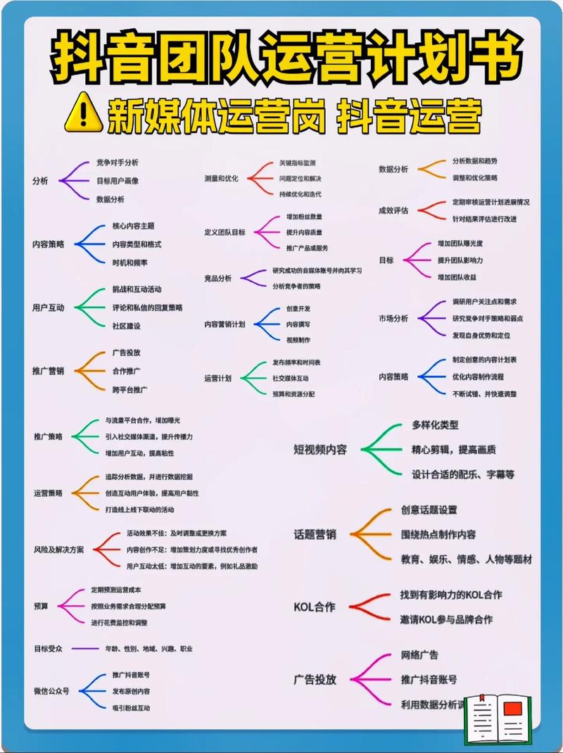 抖音运营新策略，揭秘快速增加点赞的实战技巧与合规路径