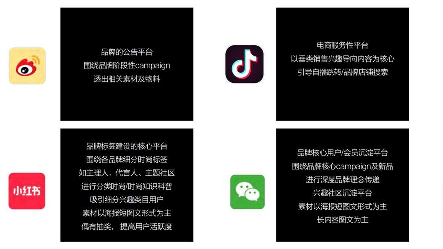 惊爆！1元成本实现100个粉丝增长，社交营销新突破