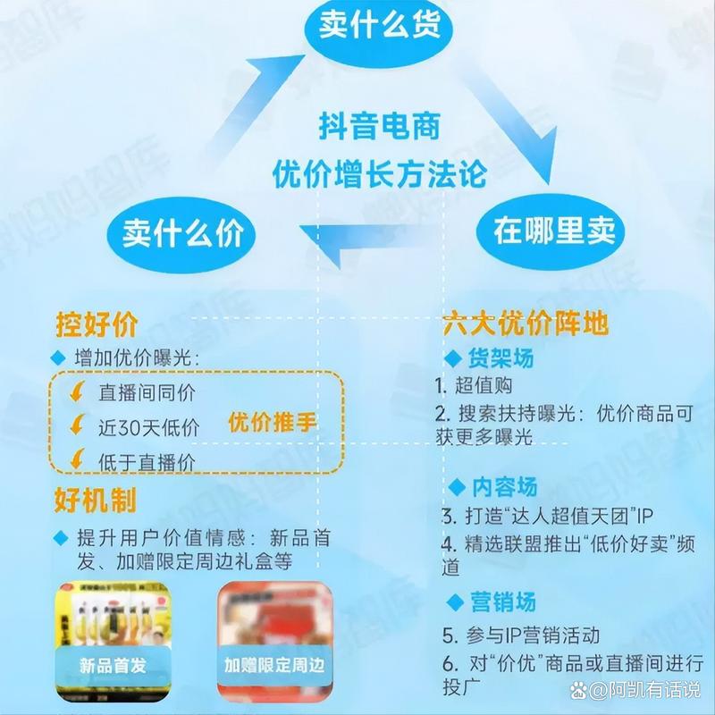 抖音粉丝量激增，解锁流量红利与多元商业价值新机遇
