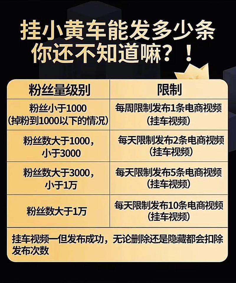 抖音粉丝低价市场乱象频发 平台监管与行业规范亟待加强