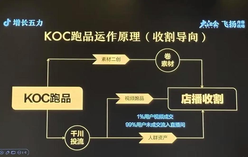 全网最低价抖音业务平台上线，助力企业低成本撬动流量红利