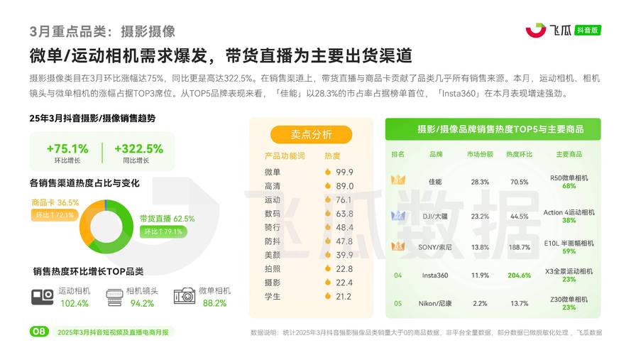 深度揭秘，抖音作品粉丝业务网站大盘点与行业观察