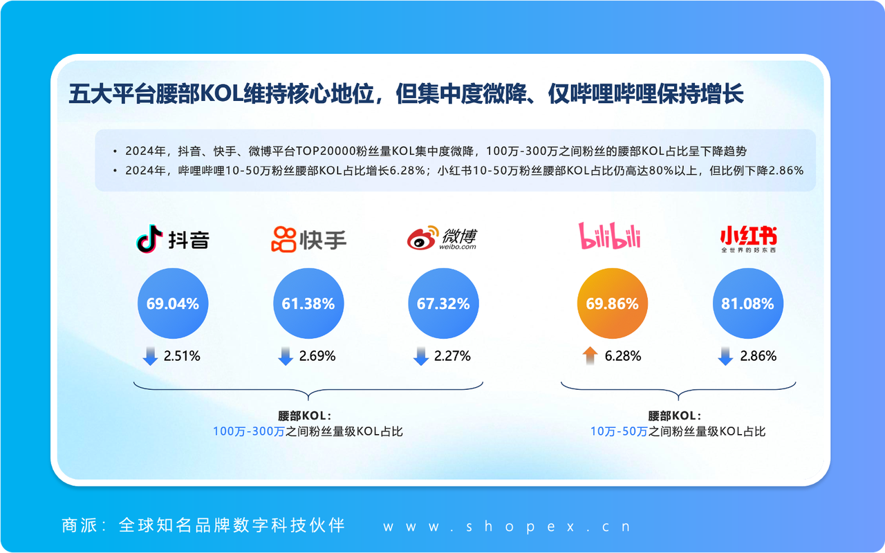 揭秘五大抖音粉丝自助业务平台，助力账号快速成长