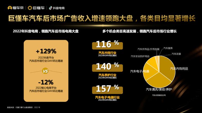 抖音在线粉丝业务崛起，数字化营销新蓝海，助力品牌破圈增长