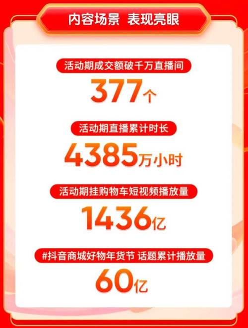 抖音粉丝业务24小时低价速达，助力创作者快速破圈