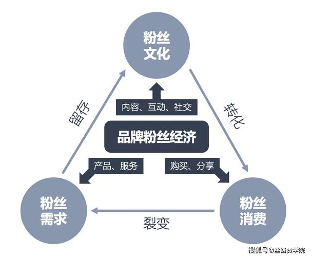 深度调查，粉丝经济时代，合法合规购买粉丝的正规渠道解析