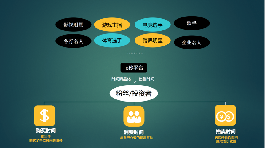 粉丝自助平台创新升级，赋能粉丝经济，开启互动新纪元