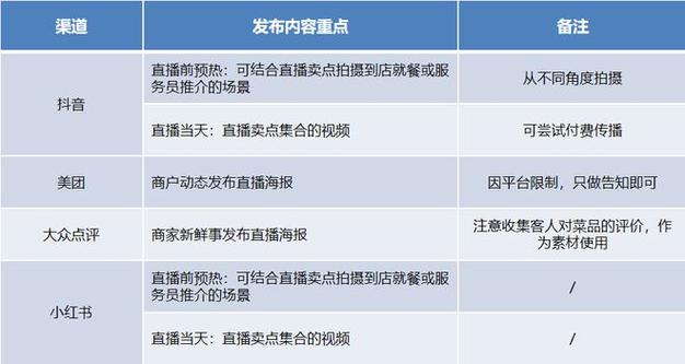 抖音粉丝自助购买平台兴起，规范运营助力账号生态健康发展