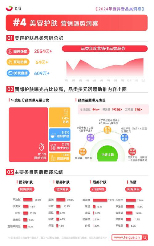抖音生态新观察，粉丝评论购买现象引发行业规范热议