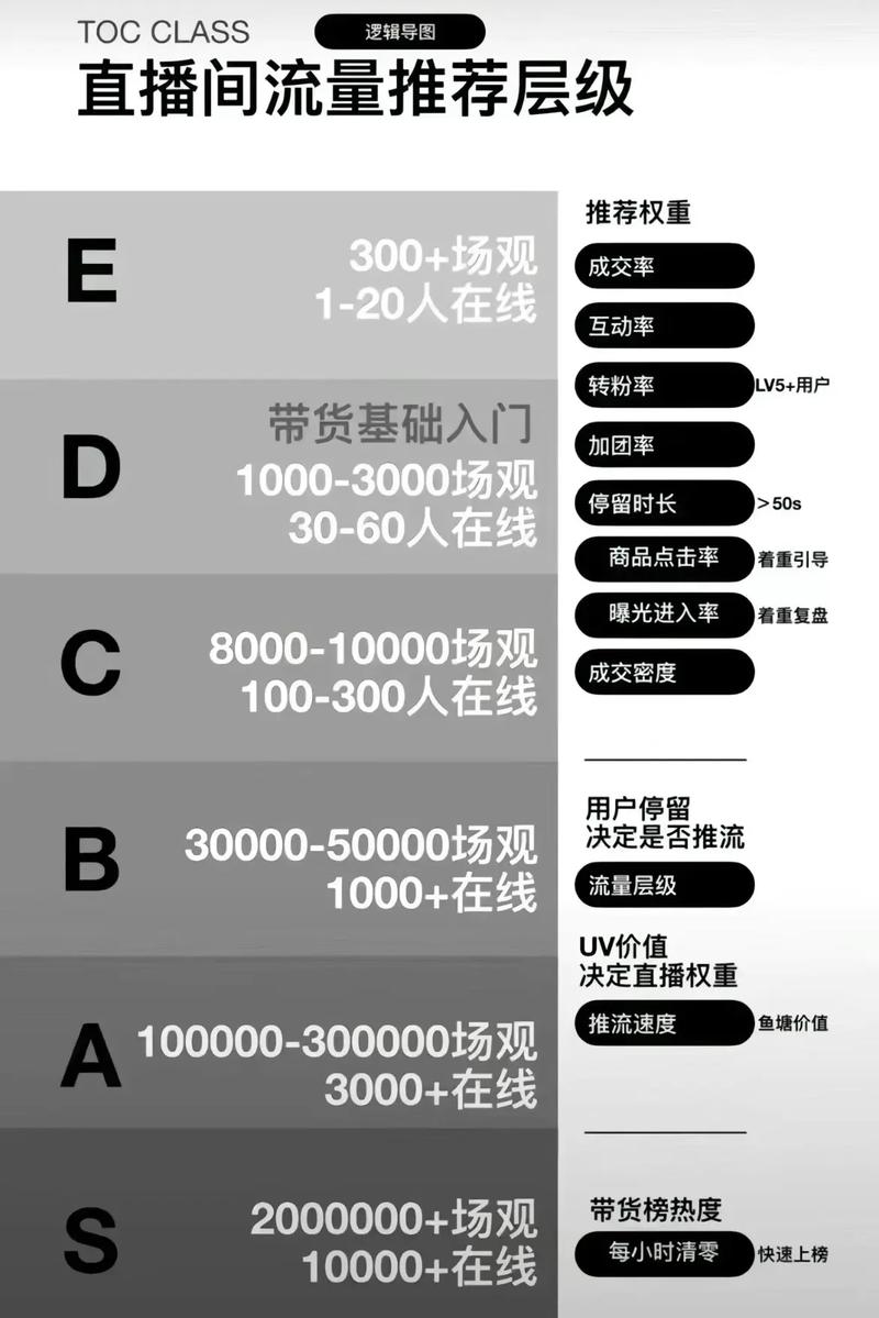 深度解析，抖音直播粉丝价值凸显，流量变现与品牌赋能双驱动