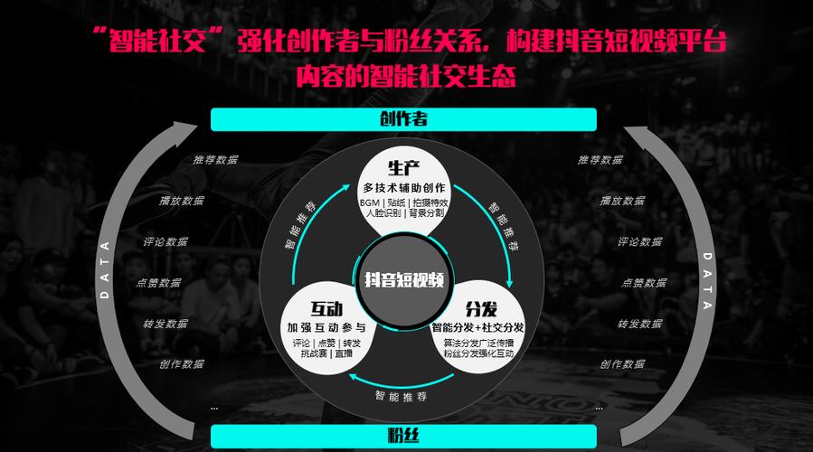 抖音粉丝群生态升级，构建深度互动新场景，赋能创作者与用户双向成长