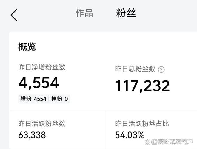 抖音运营新突破，某账号单日粉丝转化78单创佳绩