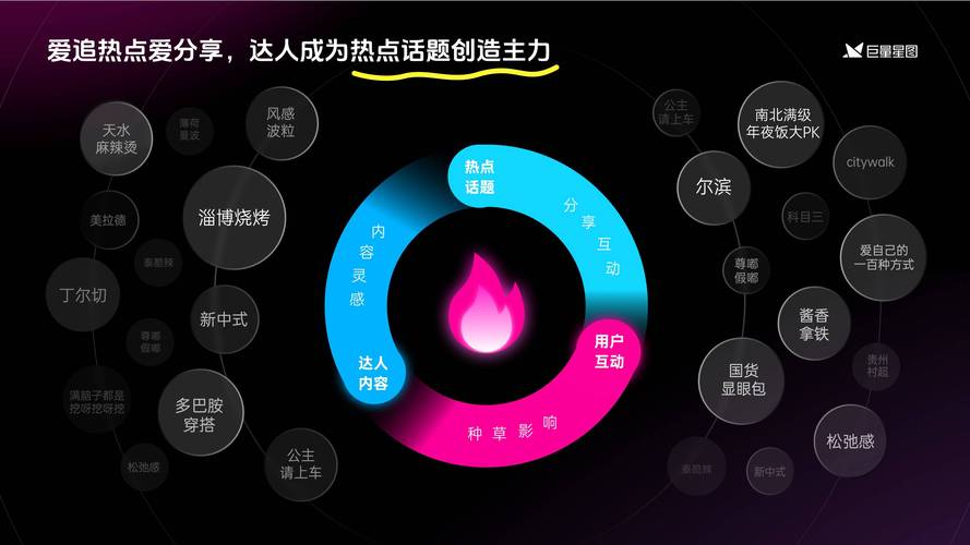 抖音20万粉丝账号价值几何？变现潜力与收益模式深度解析