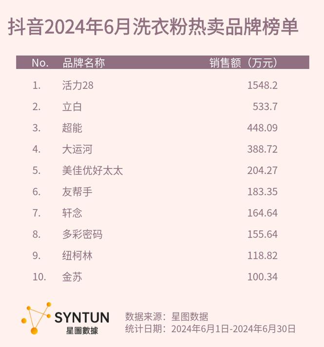 抖音粉丝增长新路径，十大平台下单服务引领行业新风尚