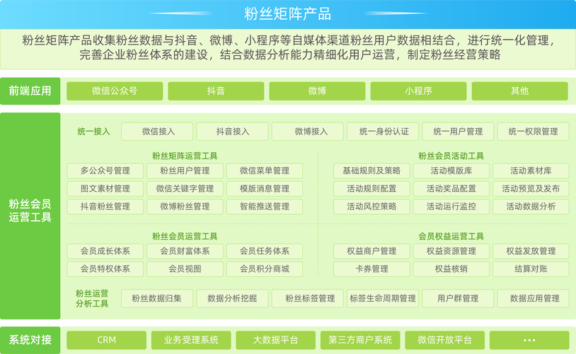 深度解析，抖音粉丝分布图谱与精准触达策略