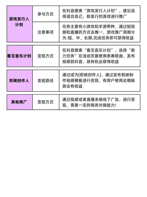 抖音粉丝量达何标准可获收益？平台激励政策深度解析