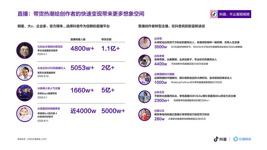 抖音创作者福音，10个粉丝也能获曝光的专属网站平台