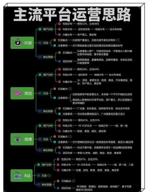 抖音涨点赞秘籍大公开，内容、互动与策略三管齐下