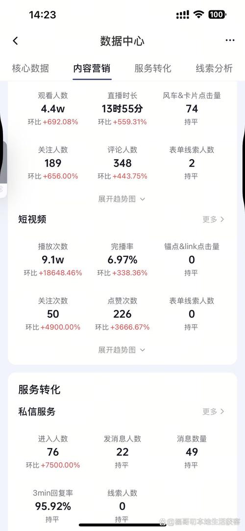 抖音1000点赞市场价揭秘，价格波动背后的行业逻辑