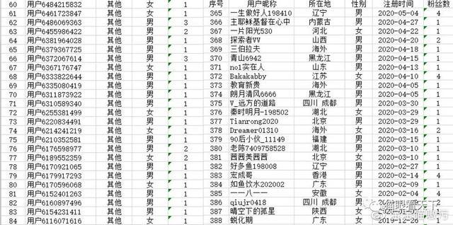 揭秘网络乱象，1元1000个僵尸粉点赞服务背后的灰色产业链