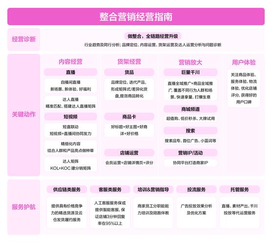 抖音1000粉丝达成攻略，合规运营与内容创新双路径解析